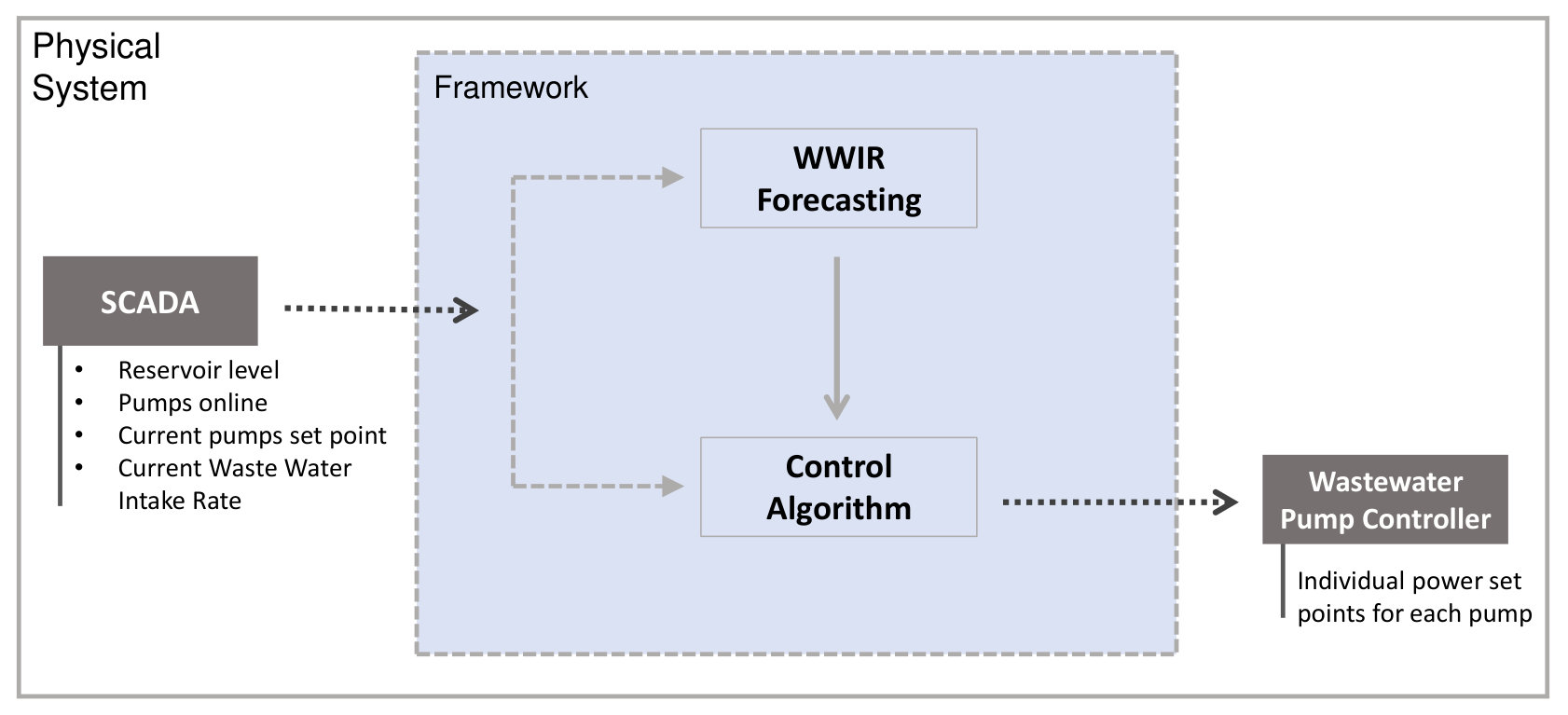 Figure 17